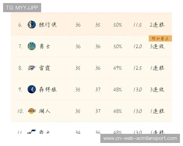 森林狼对阵尼克斯伤病更新分析 多名主力缺阵影响比赛走势 森林狼对阵尼克斯伤病更新分析 多名主力缺阵影响比赛走势