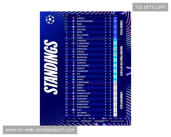 2026世界杯媒体曝光度飙升,各国备战吸引全球关注 2026世界杯媒体曝光度飙升,各国备战吸引全球关注